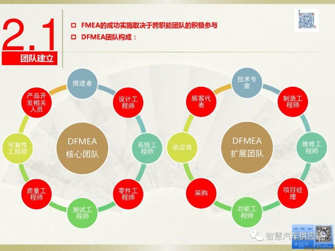 首发:AIAG-VDA FMEA培训教材 首发:AIAG-VDA FMEA培训教材