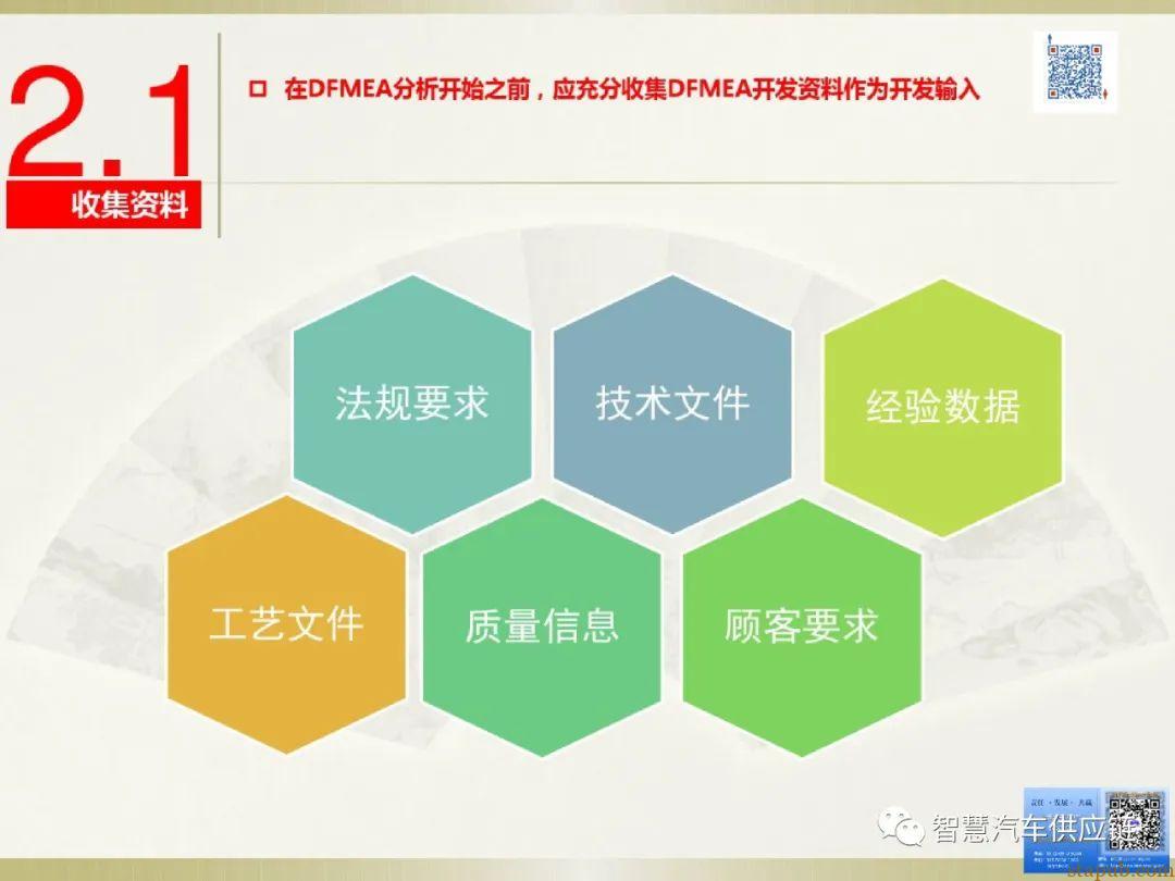 首发:AIAG-VDA FMEA培训教材 首发:AIAG-VDA FMEA培训教材