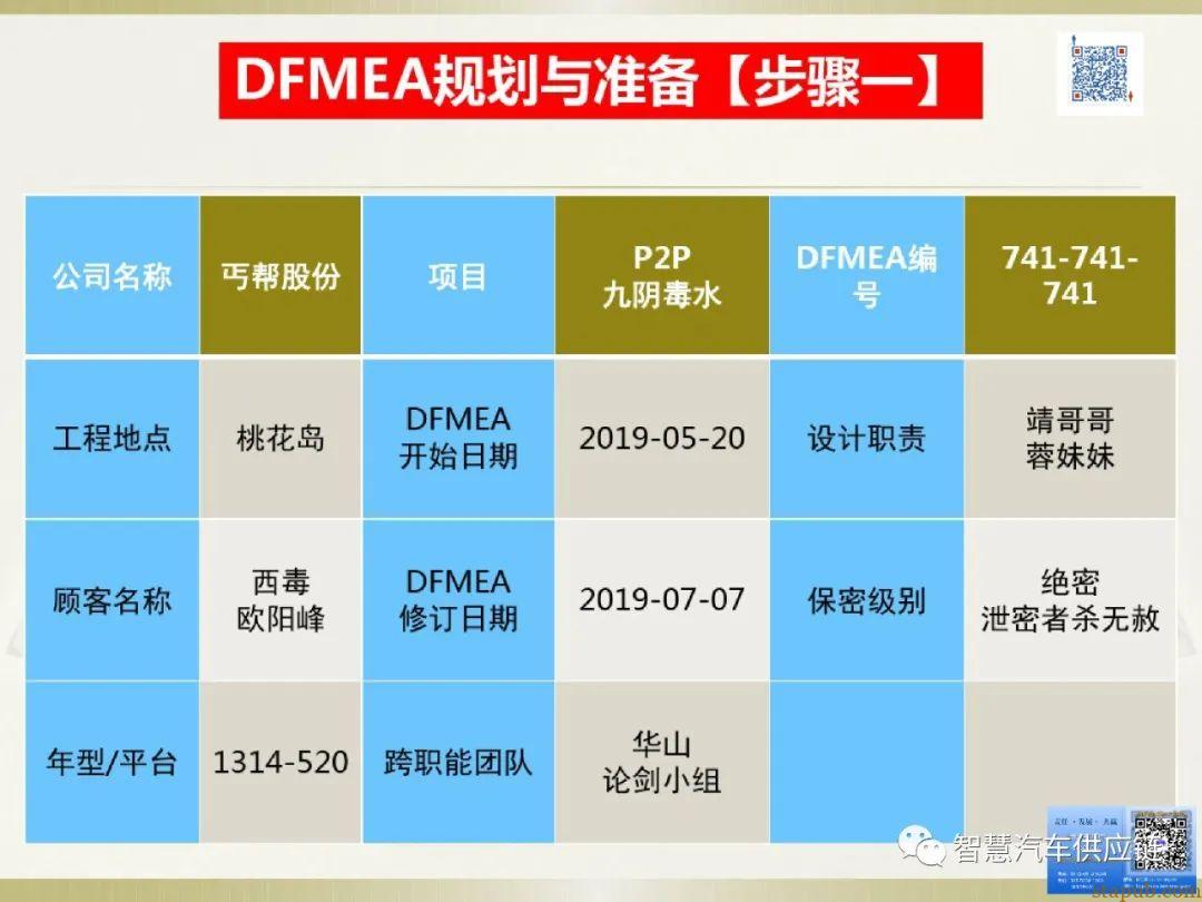 首发:AIAG-VDA FMEA培训教材 首发:AIAG-VDA FMEA培训教材