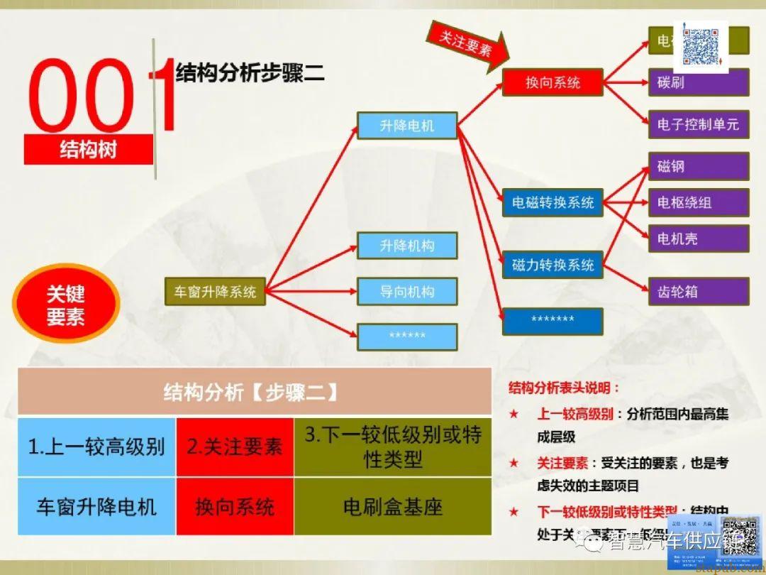 首发:AIAG-VDA FMEA培训教材 首发:AIAG-VDA FMEA培训教材