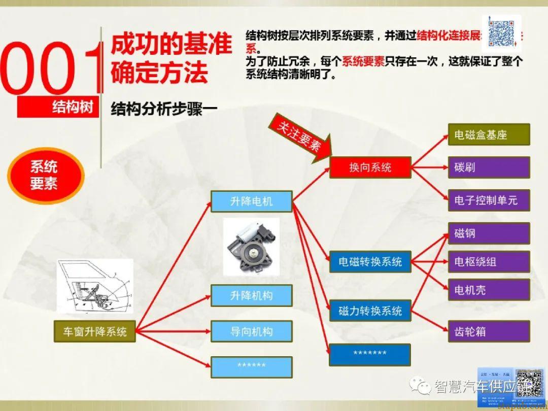 首发:AIAG-VDA FMEA培训教材 首发:AIAG-VDA FMEA培训教材