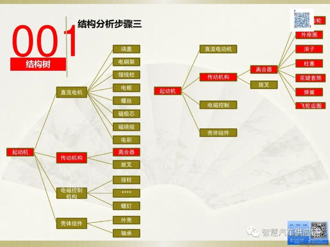 首发:AIAG-VDA FMEA培训教材 首发:AIAG-VDA FMEA培训教材