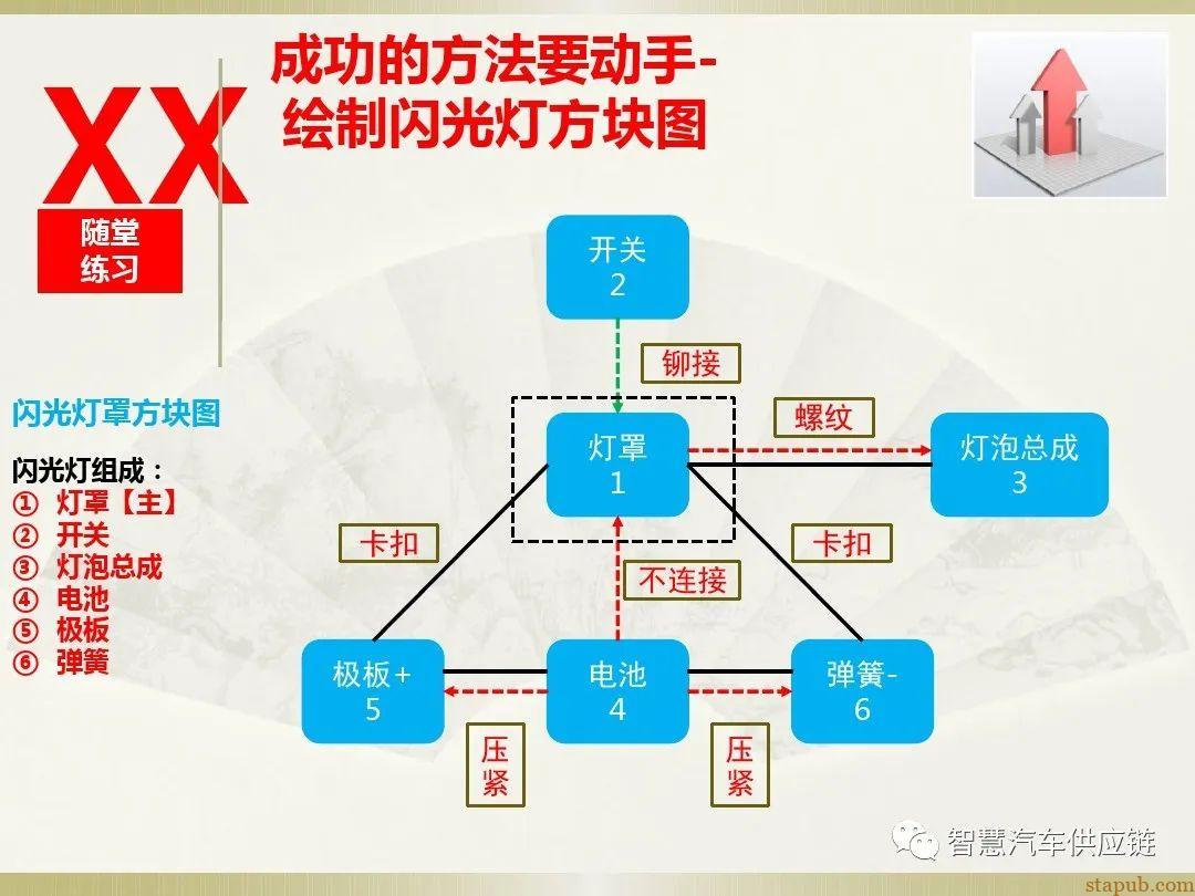 首发:AIAG-VDA FMEA培训教材 首发:AIAG-VDA FMEA培训教材