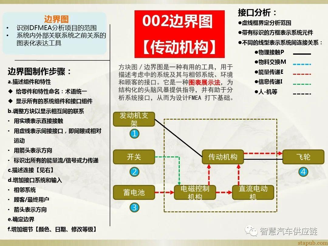 首发:AIAG-VDA FMEA培训教材 首发:AIAG-VDA FMEA培训教材