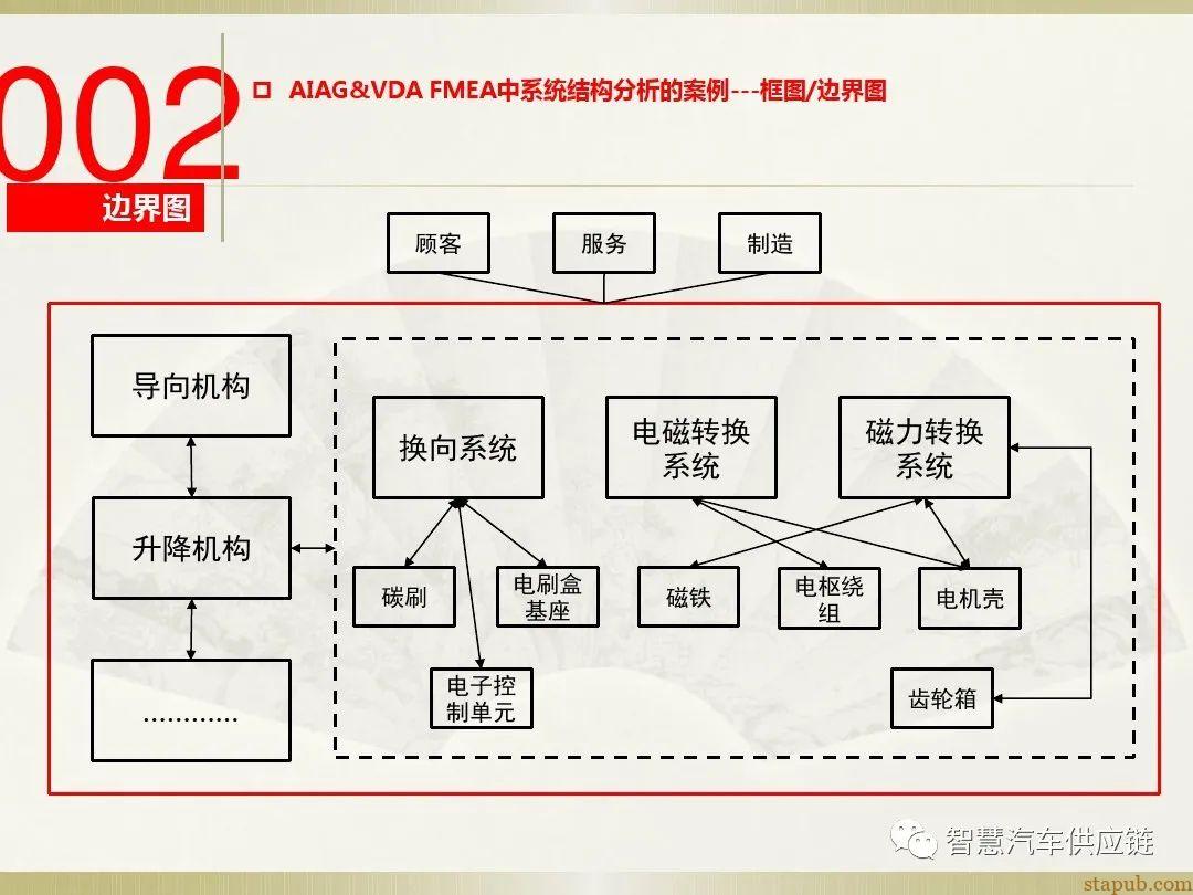 首发:AIAG-VDA FMEA培训教材 首发:AIAG-VDA FMEA培训教材