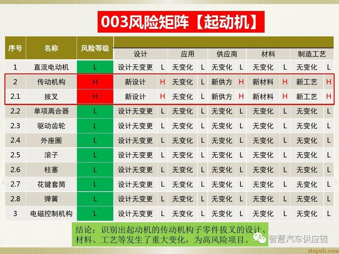 首发:AIAG-VDA FMEA培训教材 首发:AIAG-VDA FMEA培训教材