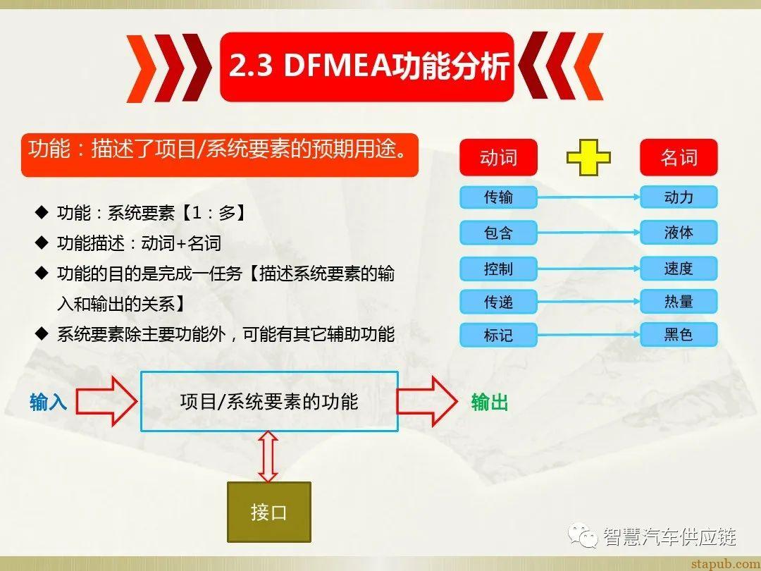 首发:AIAG-VDA FMEA培训教材 首发:AIAG-VDA FMEA培训教材