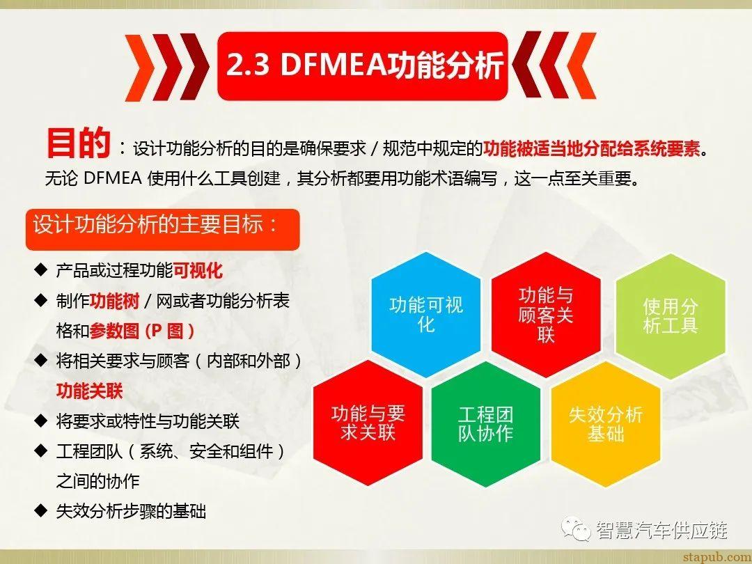 首发:AIAG-VDA FMEA培训教材 首发:AIAG-VDA FMEA培训教材