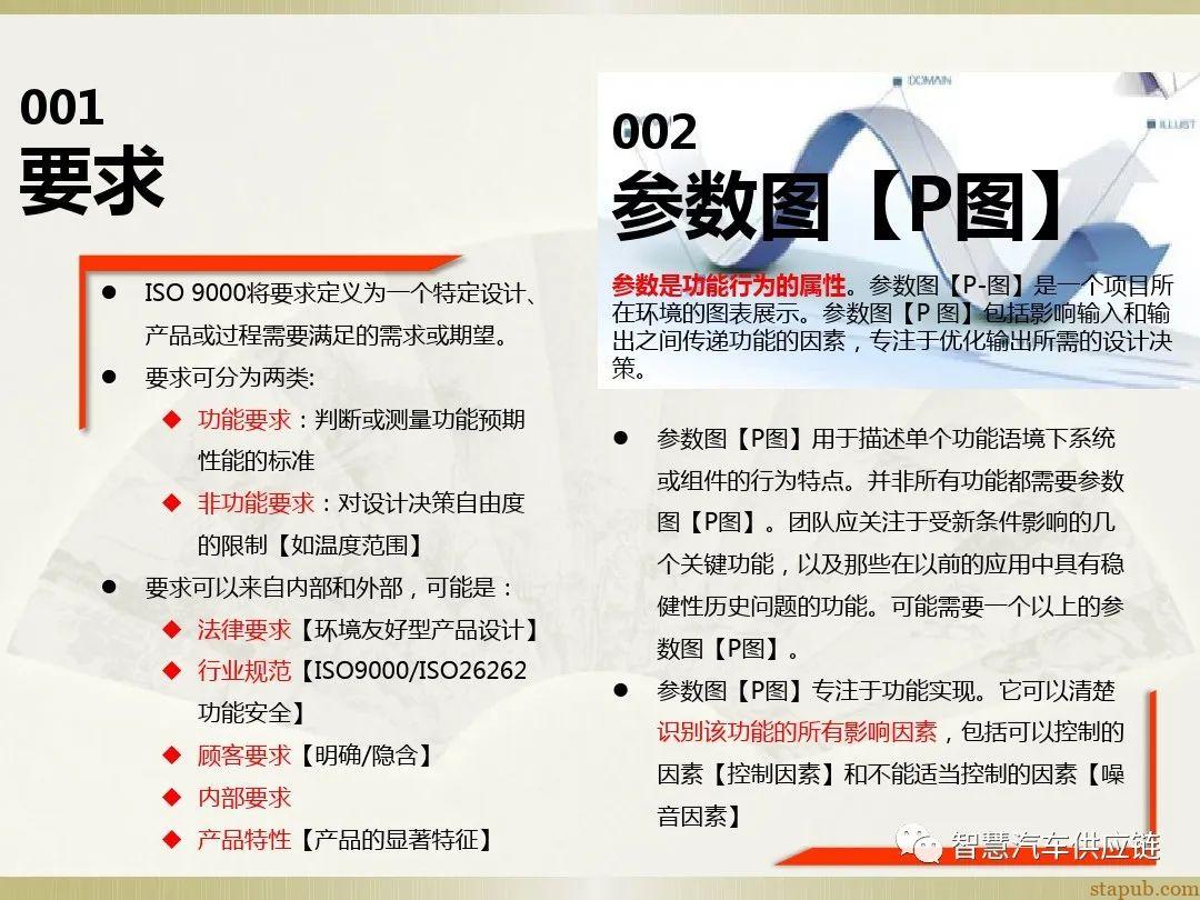 首发:AIAG-VDA FMEA培训教材 首发:AIAG-VDA FMEA培训教材