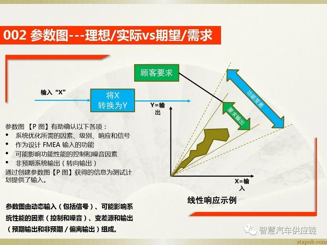 首发:AIAG-VDA FMEA培训教材 首发:AIAG-VDA FMEA培训教材