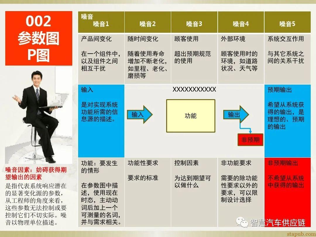 首发:AIAG-VDA FMEA培训教材 首发:AIAG-VDA FMEA培训教材