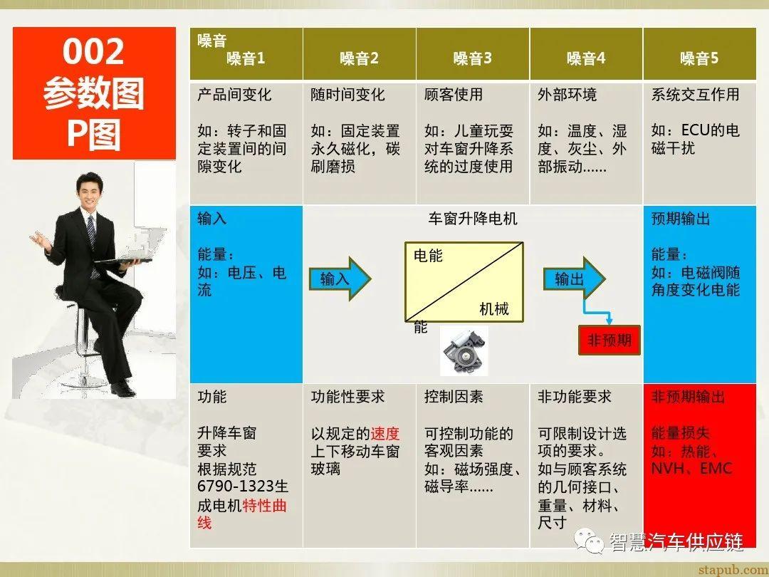 首发:AIAG-VDA FMEA培训教材 首发:AIAG-VDA FMEA培训教材