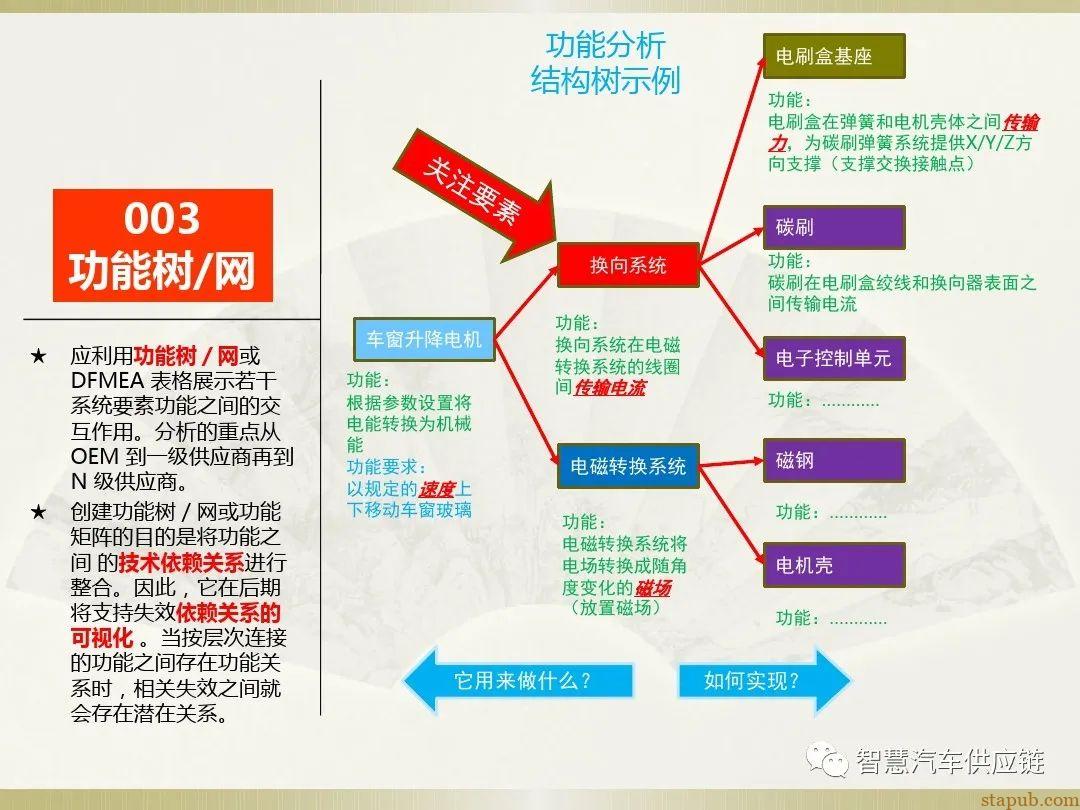 首发:AIAG-VDA FMEA培训教材 首发:AIAG-VDA FMEA培训教材