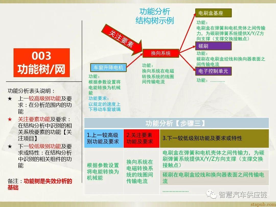 首发:AIAG-VDA FMEA培训教材 首发:AIAG-VDA FMEA培训教材