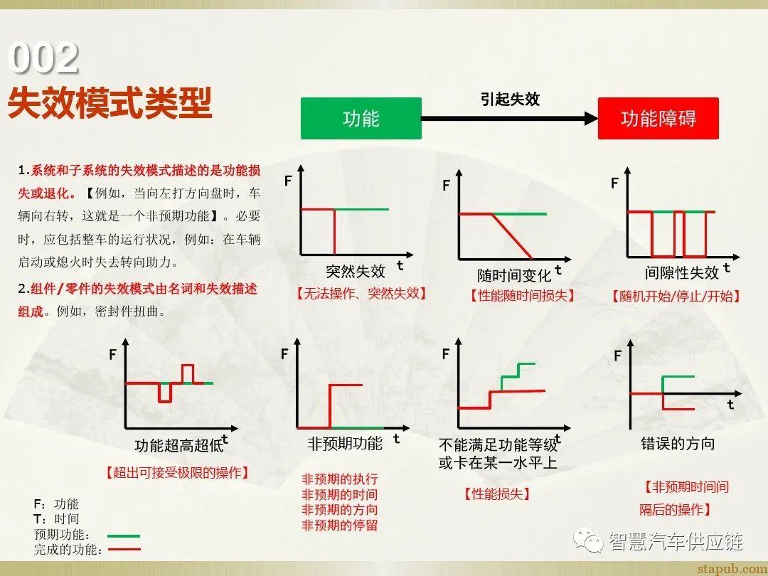 首发:AIAG-VDA FMEA培训教材 首发:AIAG-VDA FMEA培训教材
