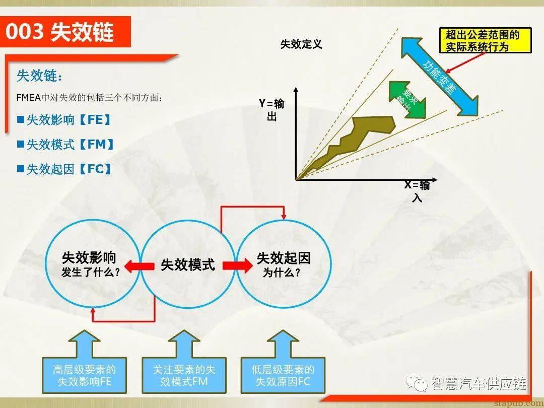 首发:AIAG-VDA FMEA培训教材 首发:AIAG-VDA FMEA培训教材