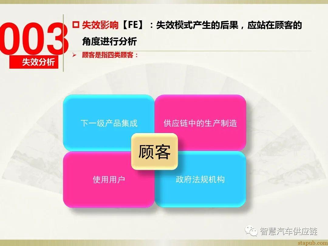 首发:AIAG-VDA FMEA培训教材 首发:AIAG-VDA FMEA培训教材