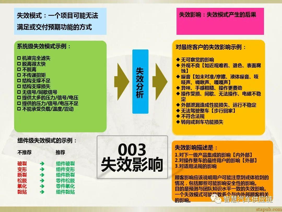 首发:AIAG-VDA FMEA培训教材 首发:AIAG-VDA FMEA培训教材