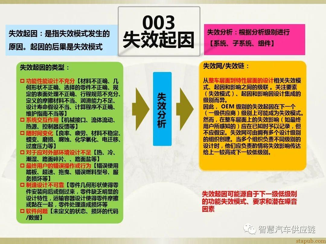 首发:AIAG-VDA FMEA培训教材 首发:AIAG-VDA FMEA培训教材