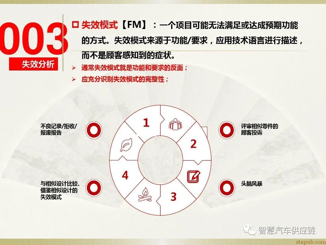 首发:AIAG-VDA FMEA培训教材 首发:AIAG-VDA FMEA培训教材