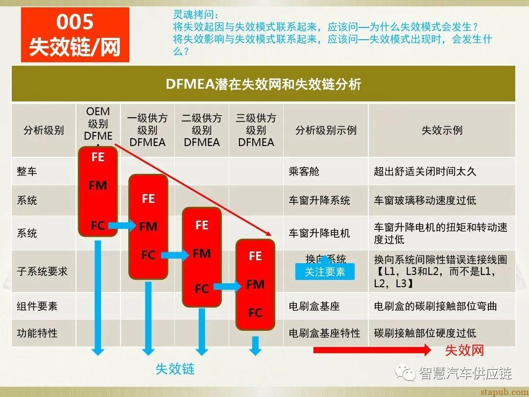首发:AIAG-VDA FMEA培训教材 首发:AIAG-VDA FMEA培训教材
