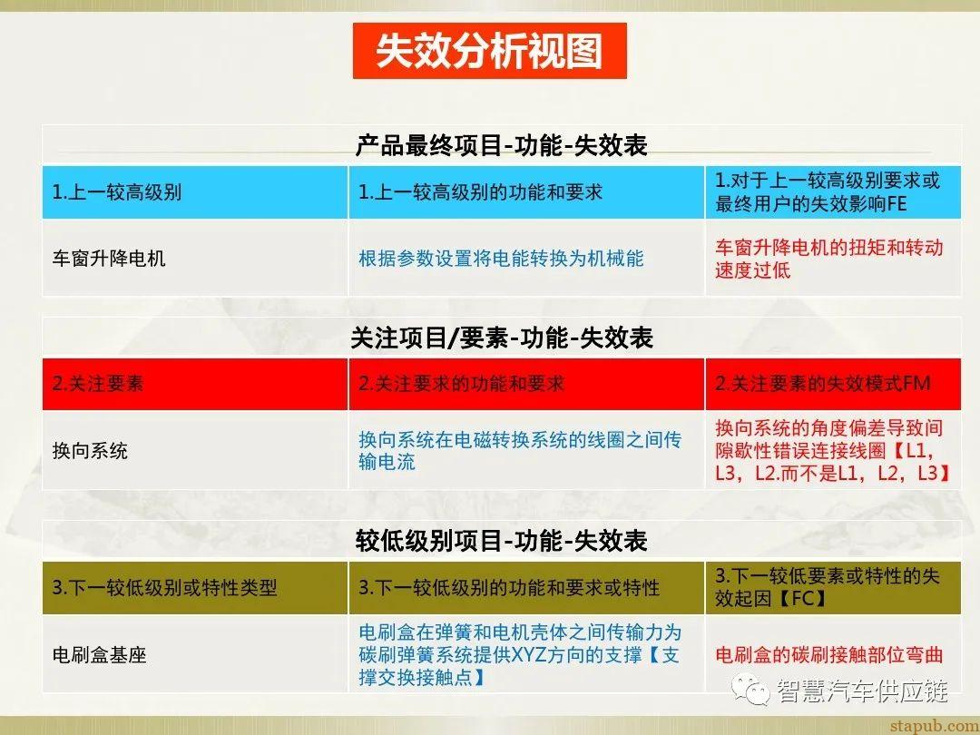 首发:AIAG-VDA FMEA培训教材 首发:AIAG-VDA FMEA培训教材