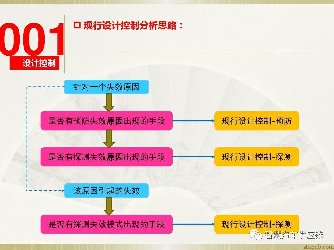 首发:AIAG-VDA FMEA培训教材 首发:AIAG-VDA FMEA培训教材