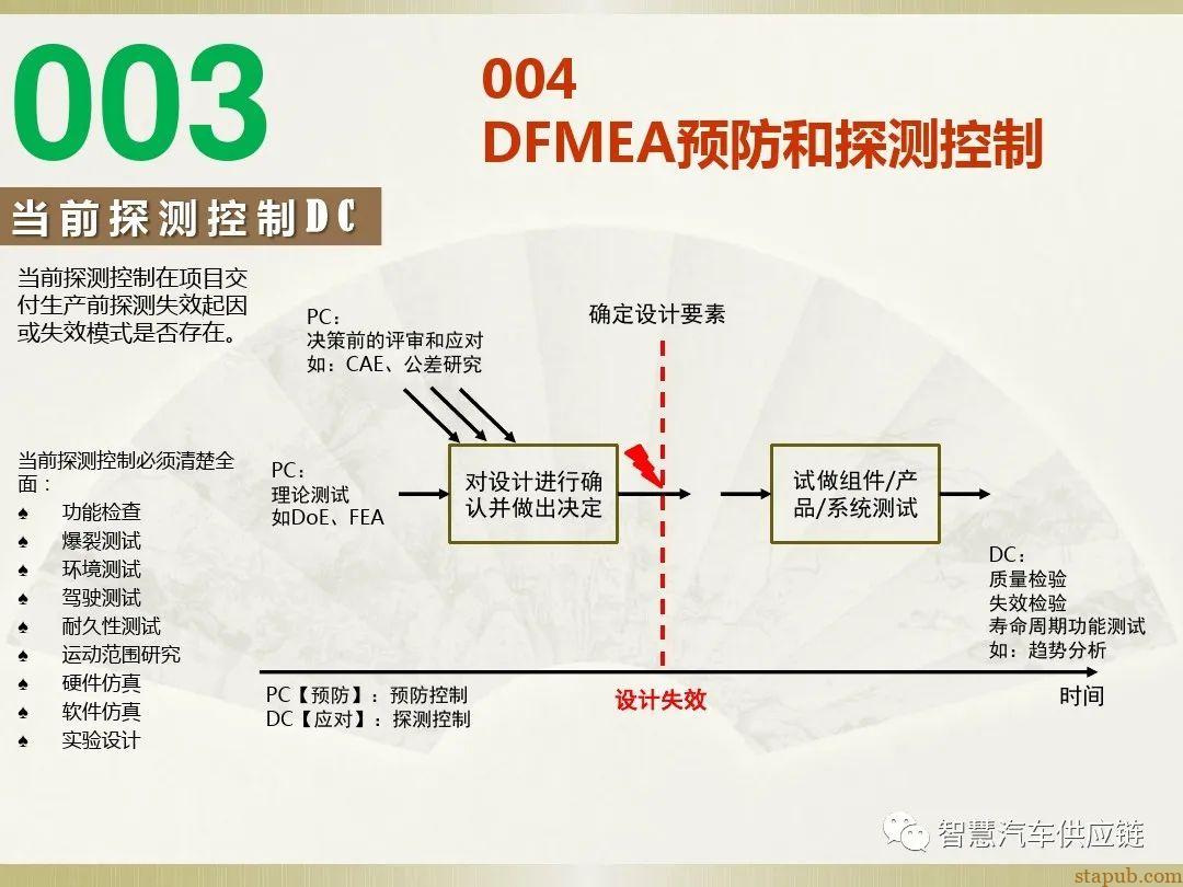 首发:AIAG-VDA FMEA培训教材 首发:AIAG-VDA FMEA培训教材