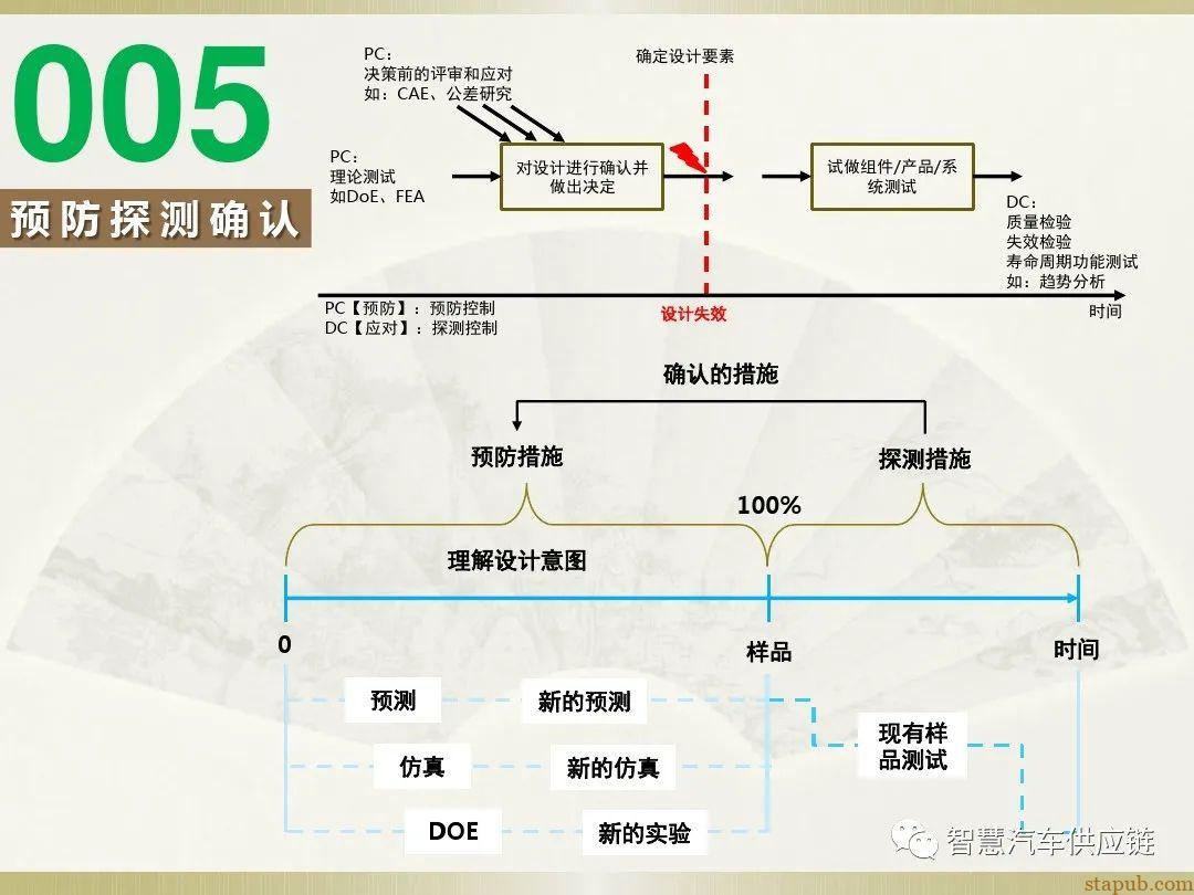 首发:AIAG-VDA FMEA培训教材 首发:AIAG-VDA FMEA培训教材