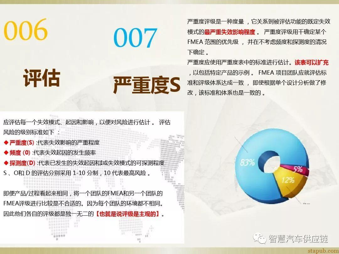 首发:AIAG-VDA FMEA培训教材 首发:AIAG-VDA FMEA培训教材