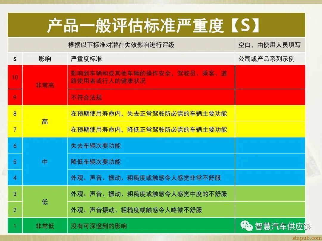 首发:AIAG-VDA FMEA培训教材 首发:AIAG-VDA FMEA培训教材