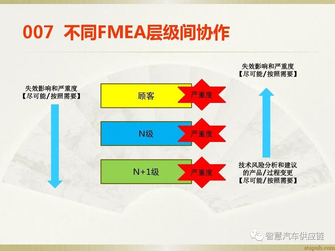 首发:AIAG-VDA FMEA培训教材 首发:AIAG-VDA FMEA培训教材