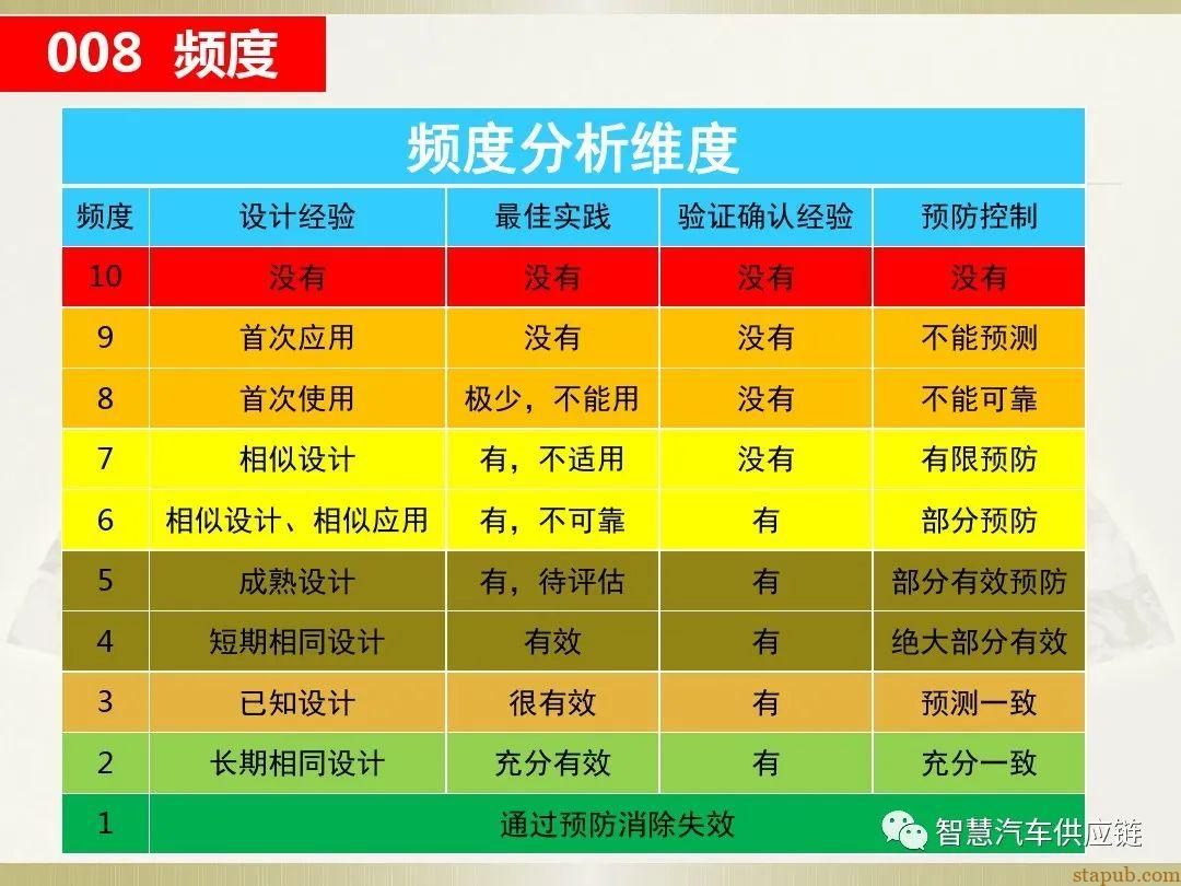 首发:AIAG-VDA FMEA培训教材 首发:AIAG-VDA FMEA培训教材