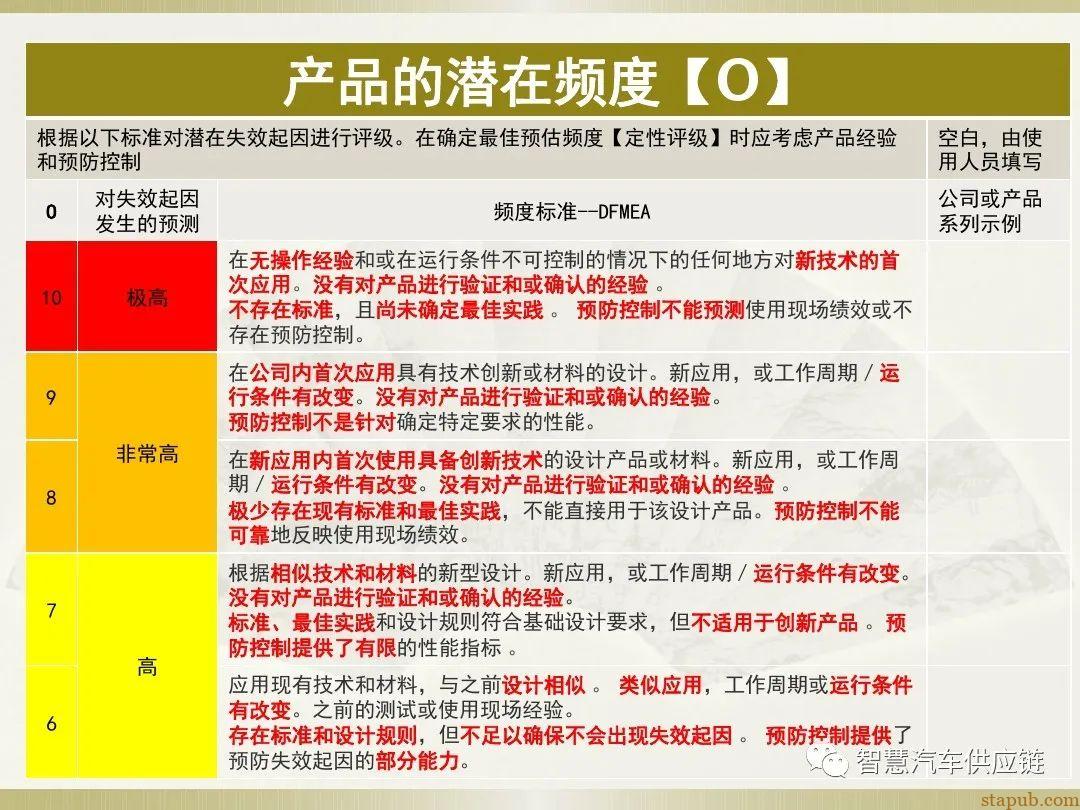 首发:AIAG-VDA FMEA培训教材 首发:AIAG-VDA FMEA培训教材