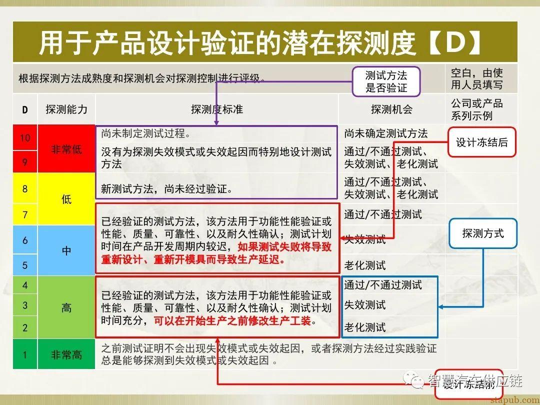 首发:AIAG-VDA FMEA培训教材 首发:AIAG-VDA FMEA培训教材