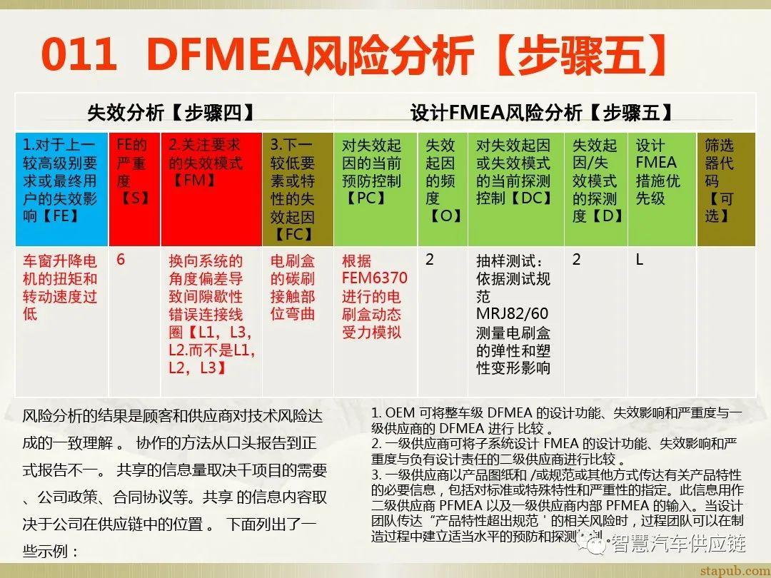 首发:AIAG-VDA FMEA培训教材 首发:AIAG-VDA FMEA培训教材