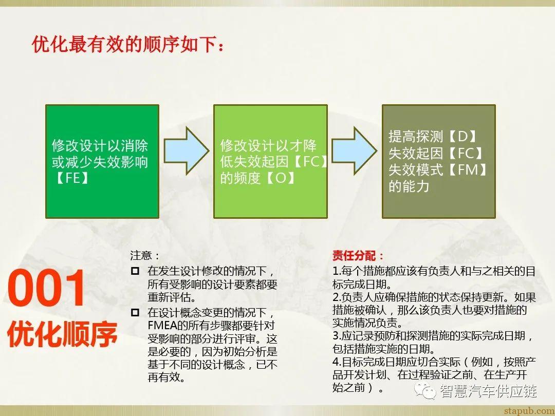 首发:AIAG-VDA FMEA培训教材 首发:AIAG-VDA FMEA培训教材