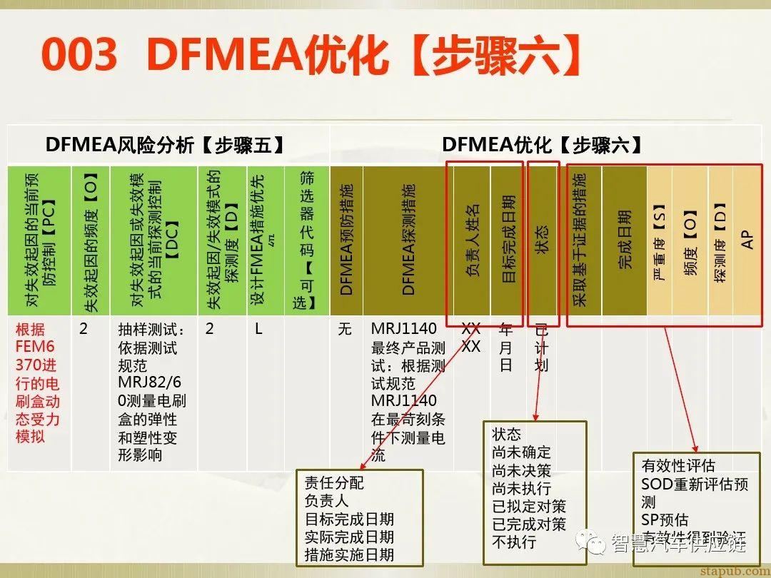首发:AIAG-VDA FMEA培训教材 首发:AIAG-VDA FMEA培训教材