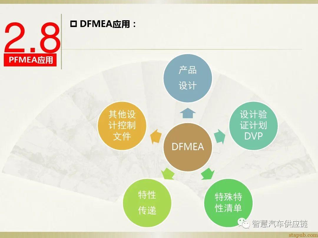 首发:AIAG-VDA FMEA培训教材 首发:AIAG-VDA FMEA培训教材