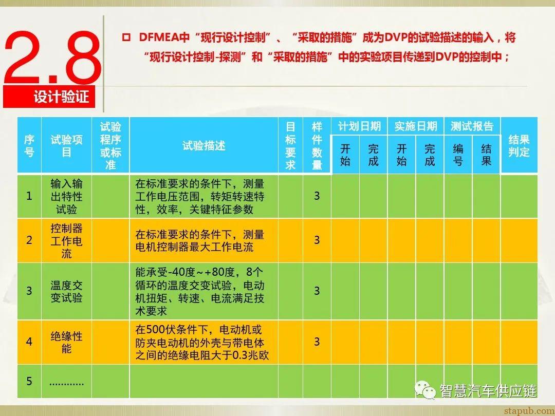 首发:AIAG-VDA FMEA培训教材 首发:AIAG-VDA FMEA培训教材