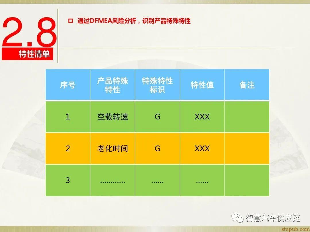 首发:AIAG-VDA FMEA培训教材 首发:AIAG-VDA FMEA培训教材
