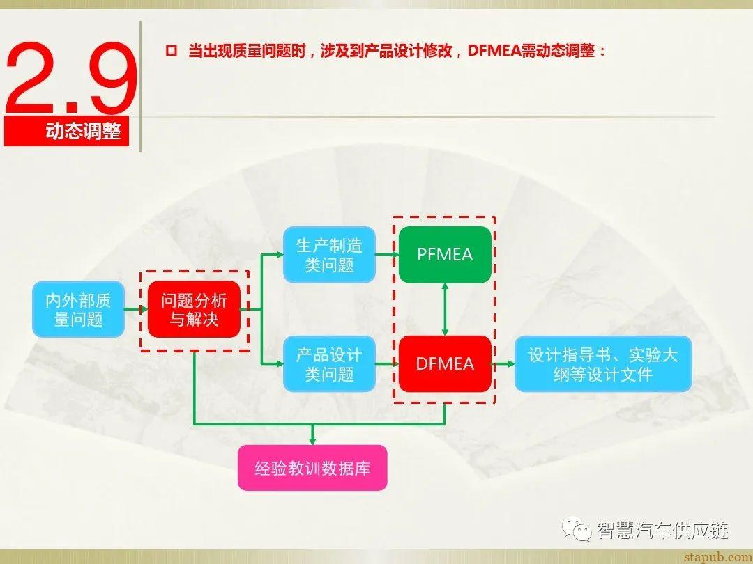 首发:AIAG-VDA FMEA培训教材 首发:AIAG-VDA FMEA培训教材