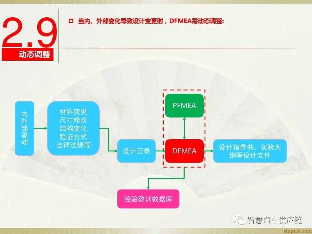 首发:AIAG-VDA FMEA培训教材 首发:AIAG-VDA FMEA培训教材