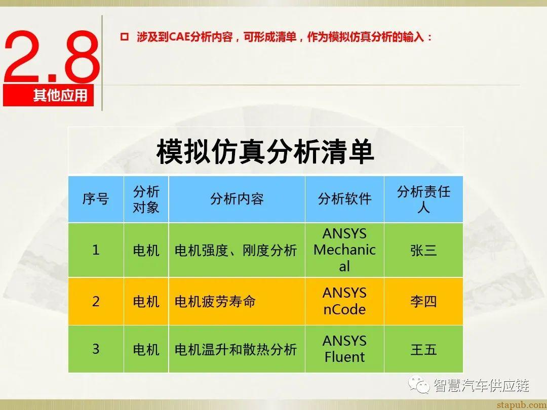 首发:AIAG-VDA FMEA培训教材 首发:AIAG-VDA FMEA培训教材