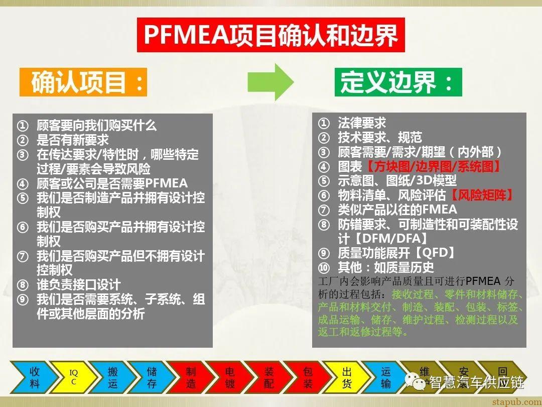 首发:AIAG-VDA FMEA培训教材 首发:AIAG-VDA FMEA培训教材