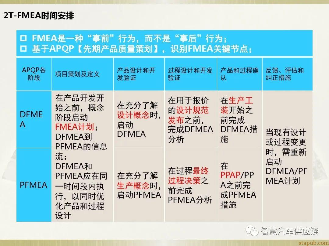 首发:AIAG-VDA FMEA培训教材 首发:AIAG-VDA FMEA培训教材