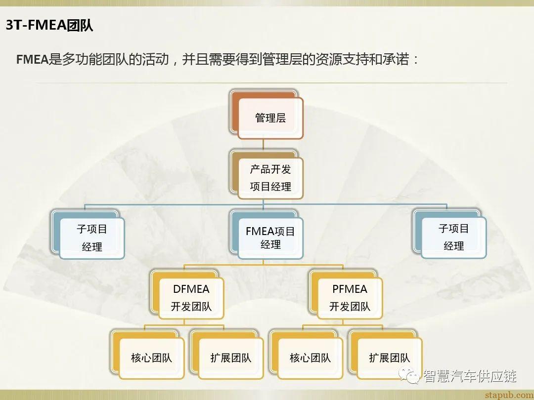 首发:AIAG-VDA FMEA培训教材 首发:AIAG-VDA FMEA培训教材