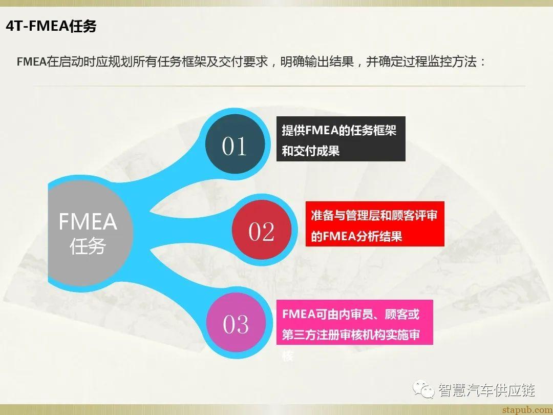 首发:AIAG-VDA FMEA培训教材 首发:AIAG-VDA FMEA培训教材