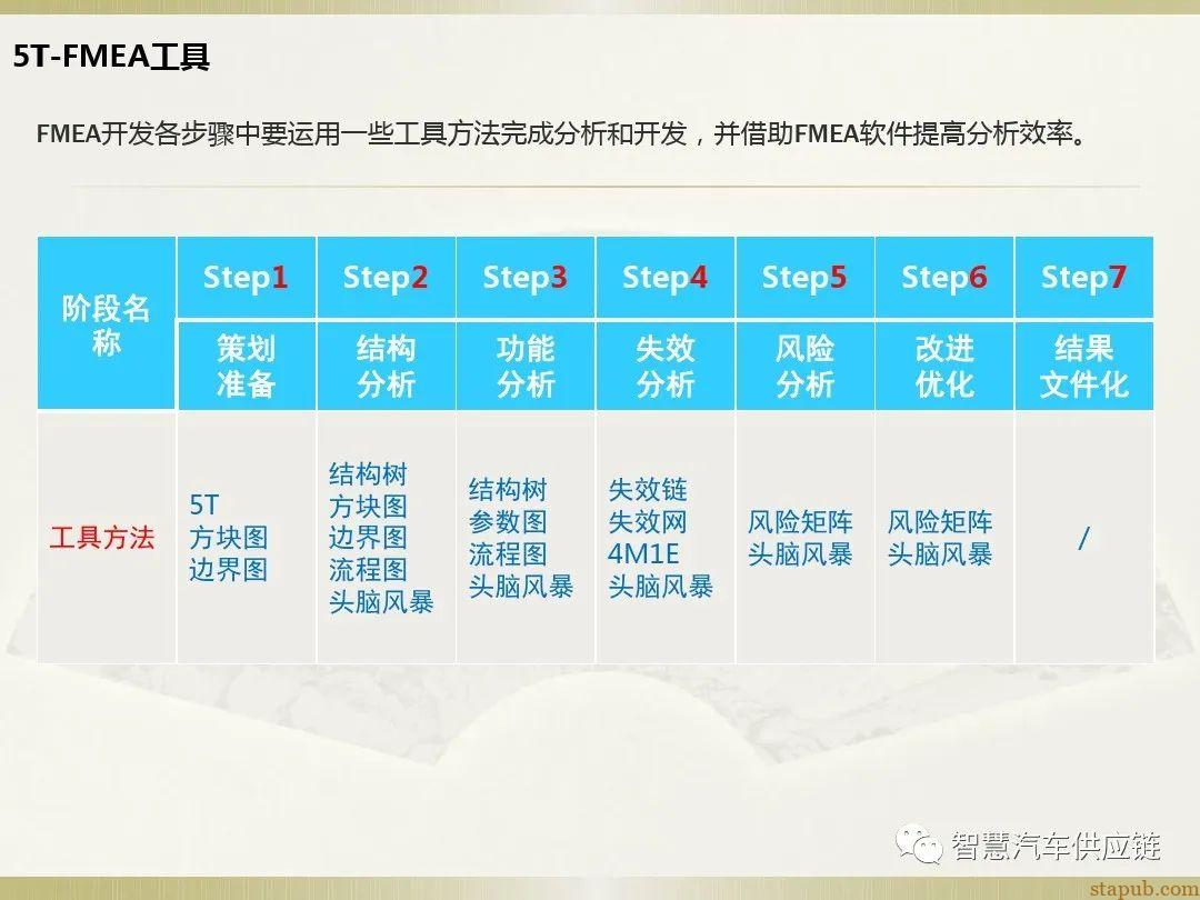 首发:AIAG-VDA FMEA培训教材 首发:AIAG-VDA FMEA培训教材