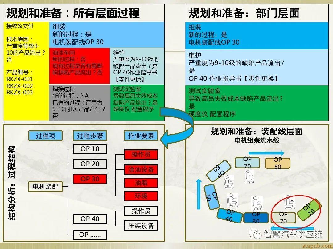 首发:AIAG-VDA FMEA培训教材 首发:AIAG-VDA FMEA培训教材